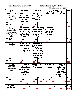 Kiểm tra chương I - Năm học 2016  2017 môn Hình học lớp 6